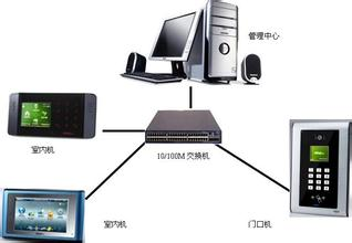 楼宇对讲系统