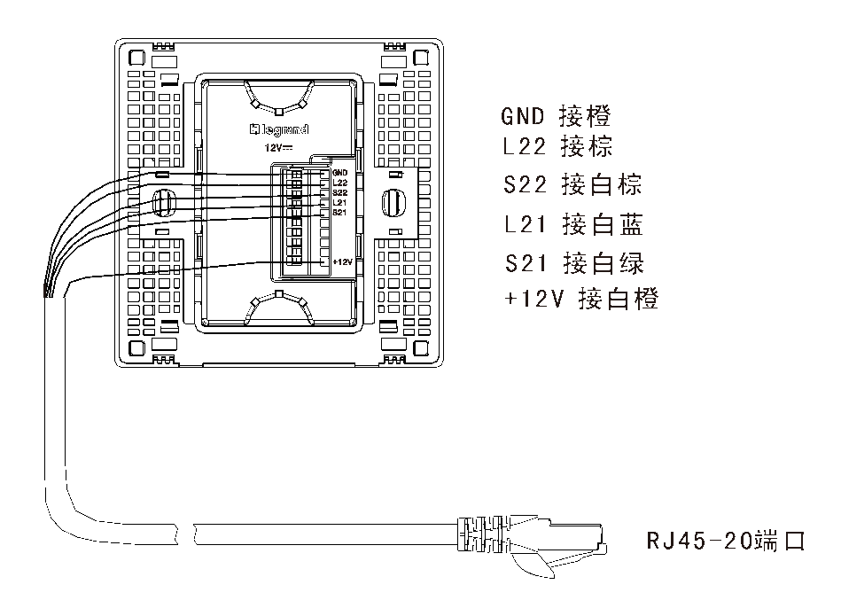 智能别墅面板结构