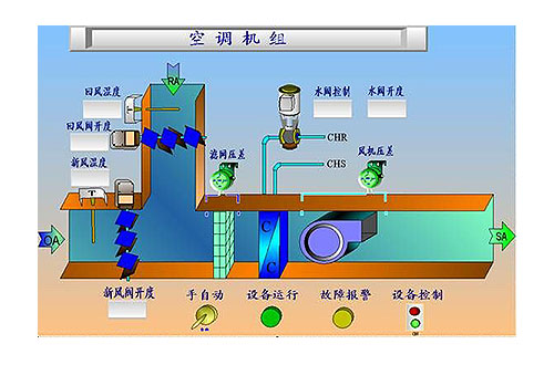 西门子 空调机组