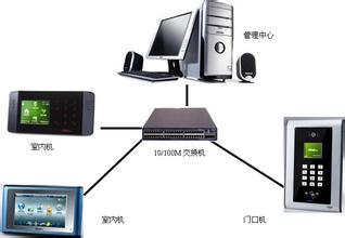 智能楼宇对讲系统