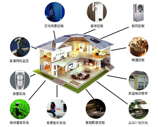 智能家居 智能家居