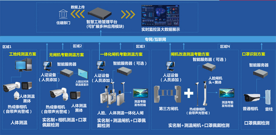 测温门禁系统图