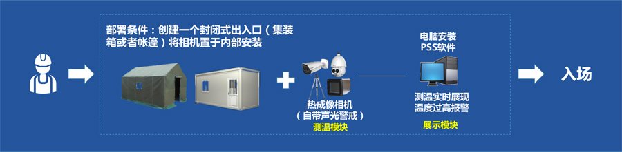人体测温系统 人体测温系统