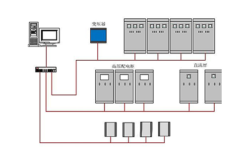 西门子 供配电监控系统